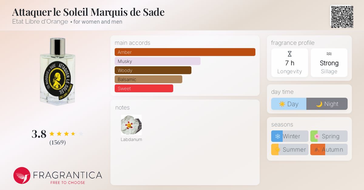 Attaquer le Soleilアニー・ル・ブラン マルキドサド展公式 Attaquer le Soleil - Marquis de Sade - Eau de Parfum | Etat