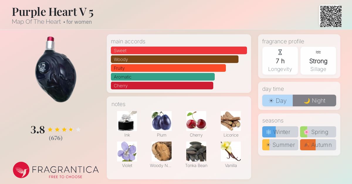 Fragrantica image 4