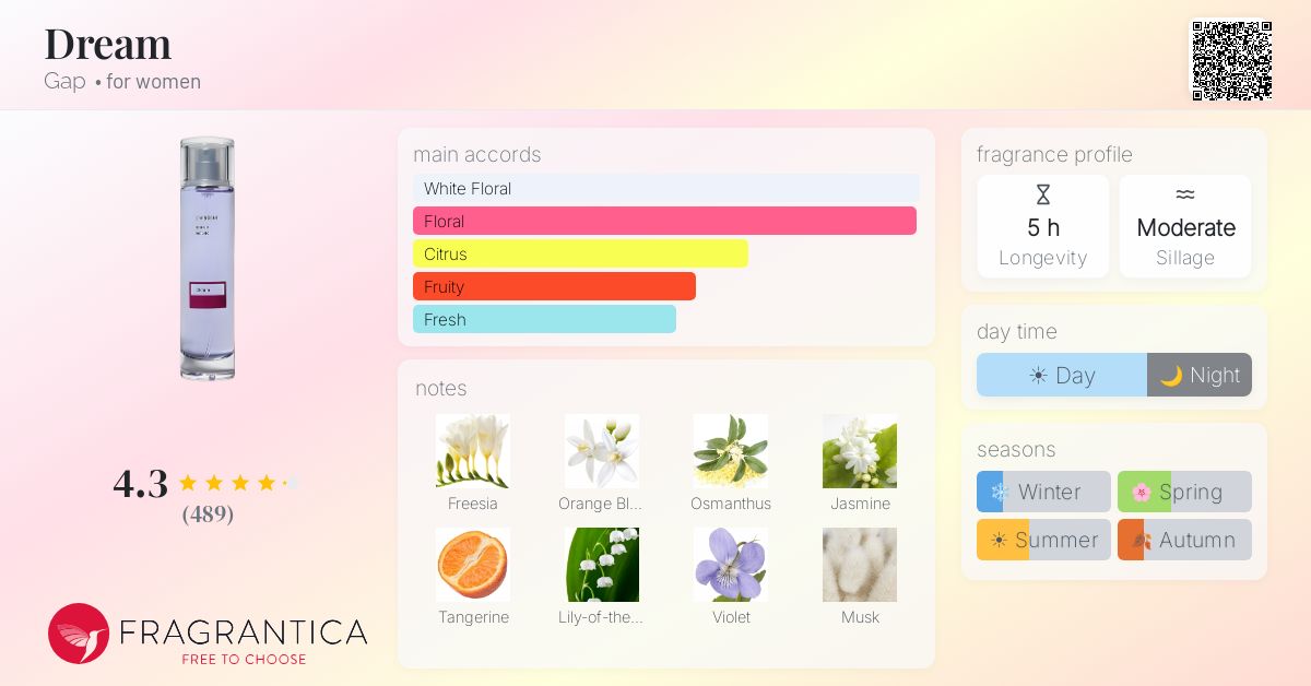 Fragrantica image 4