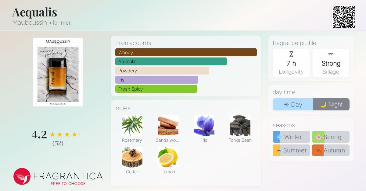Fragrantica image 4