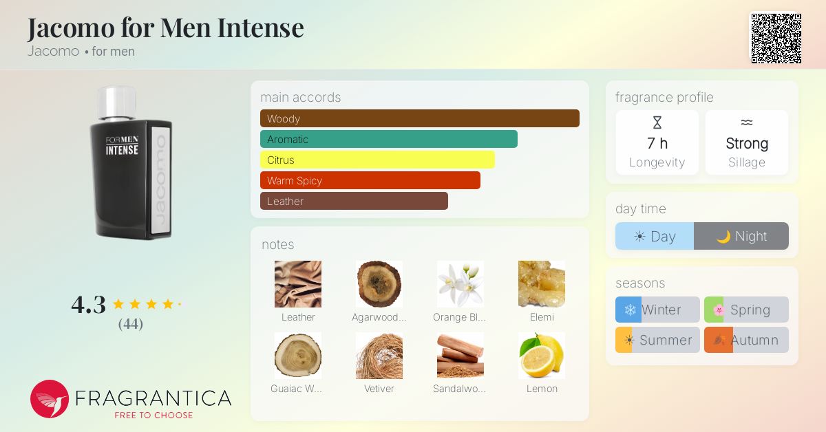 Fragrance card