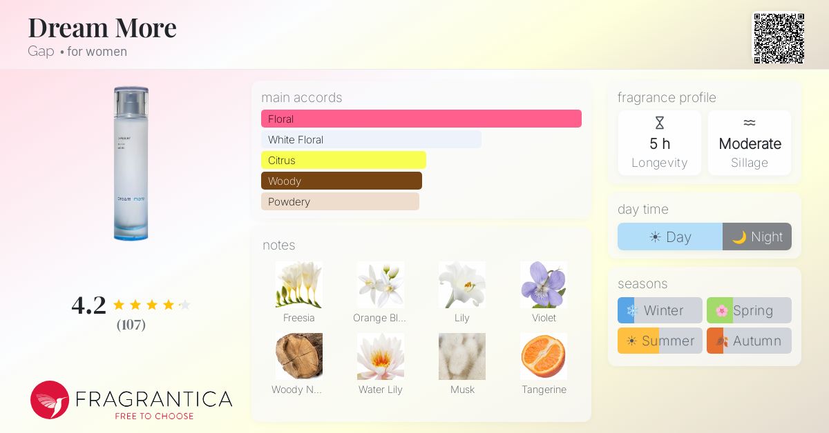 Fragrantica image 4