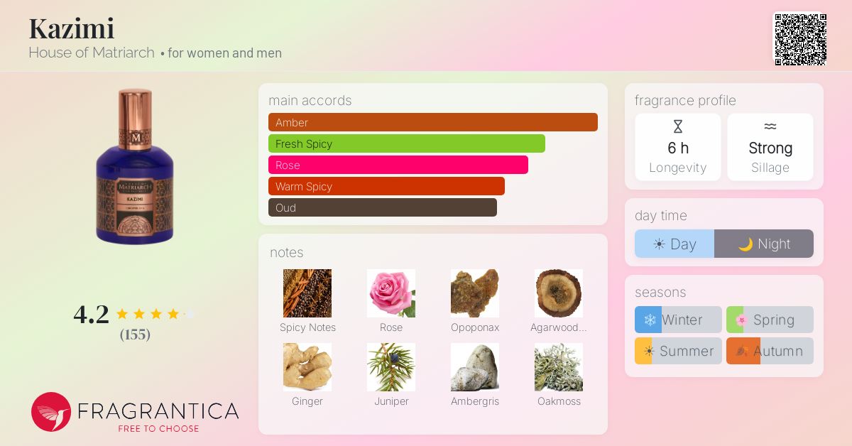 Fragrantica image 4