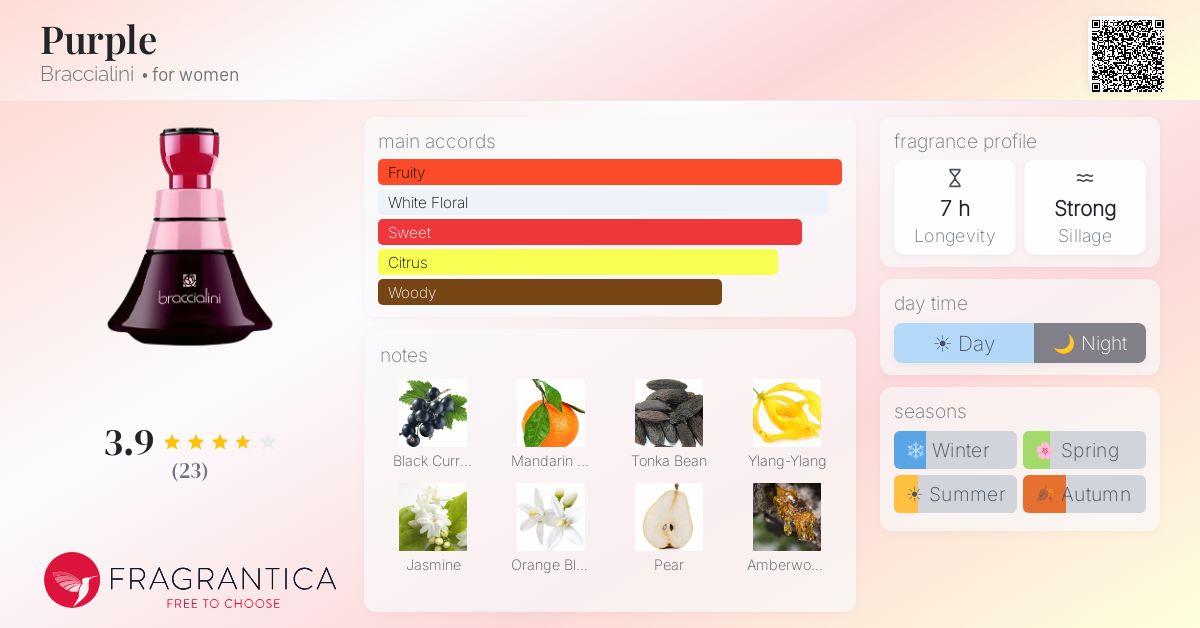 Fragrantica image 4