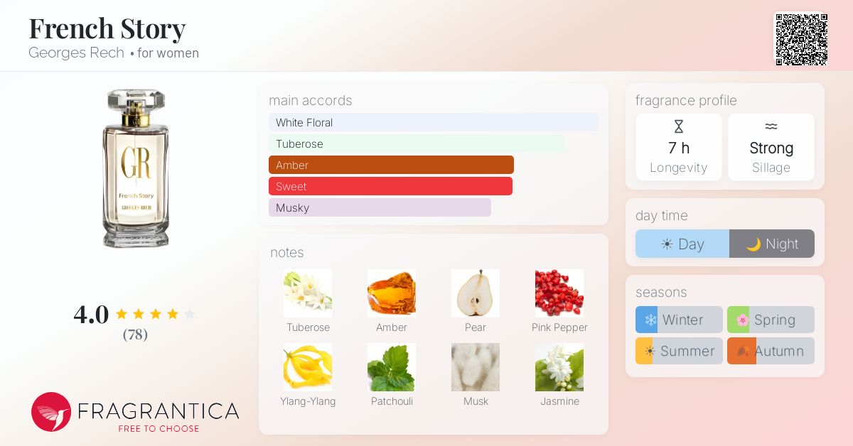 Fragrantica image 4