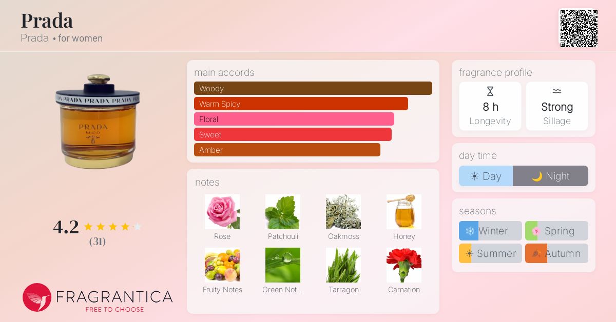 Fragrantica image 4