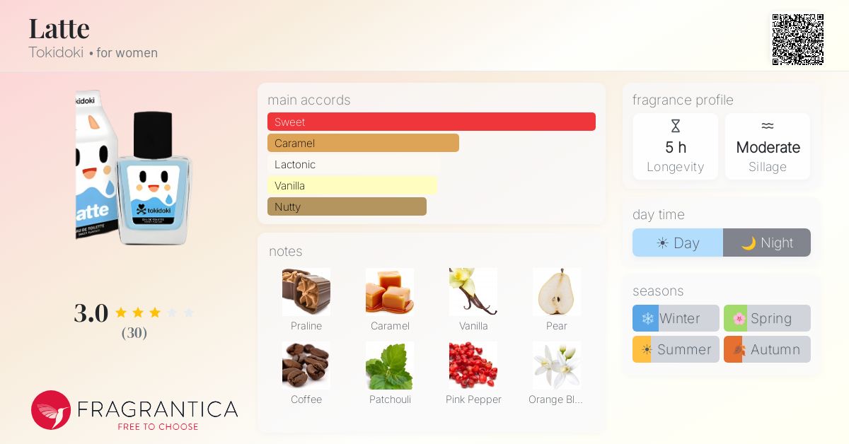 Fragrantica image 4