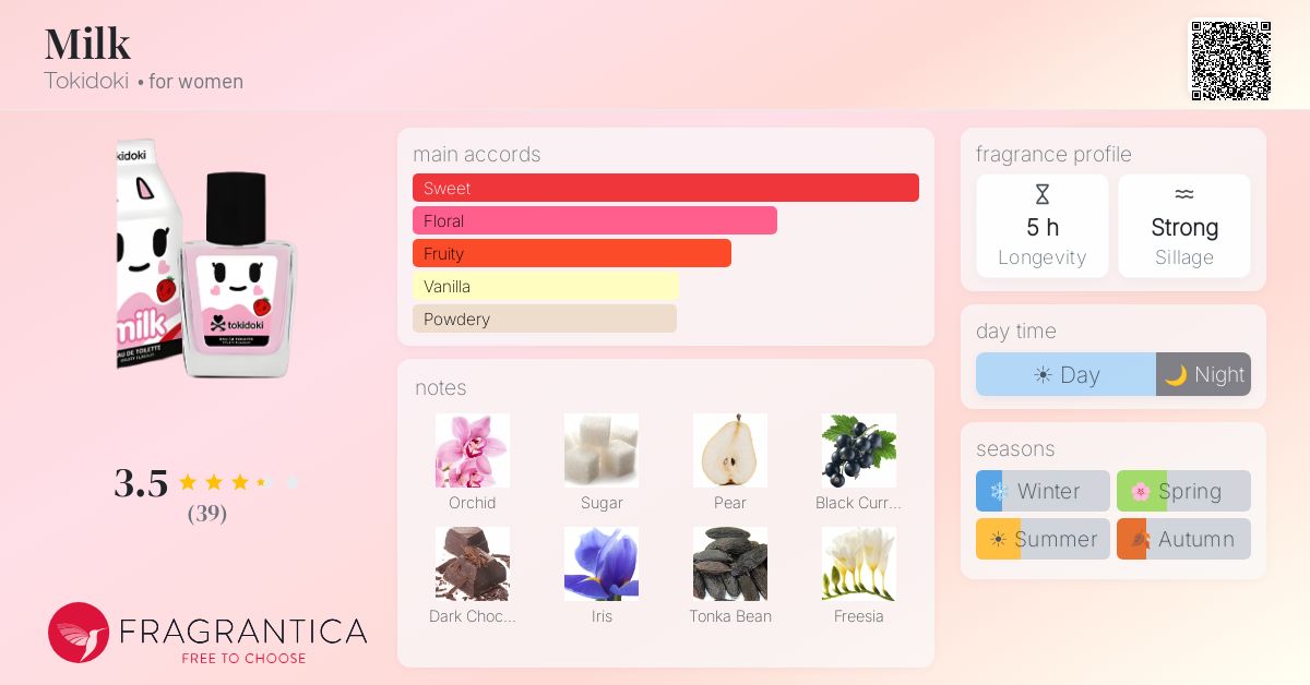 Fragrantica image 4