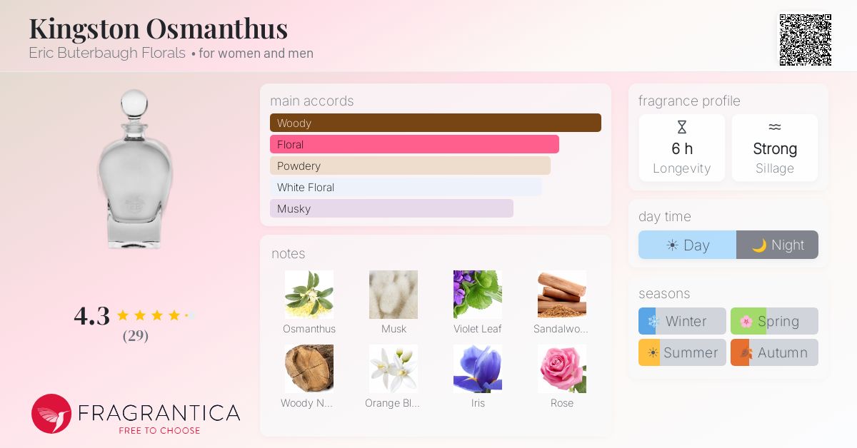 Fragrance card