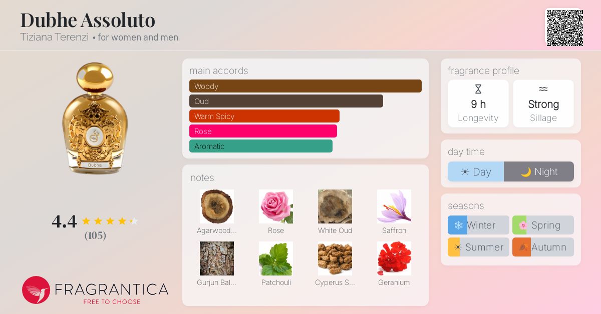 Fragrantica image 4