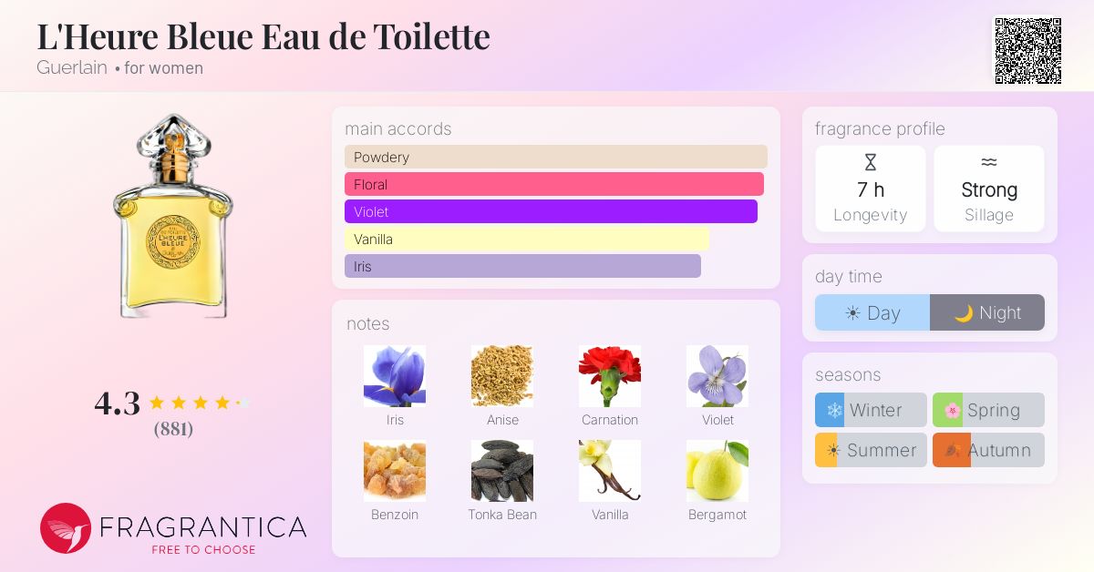 Fragrantica image 4