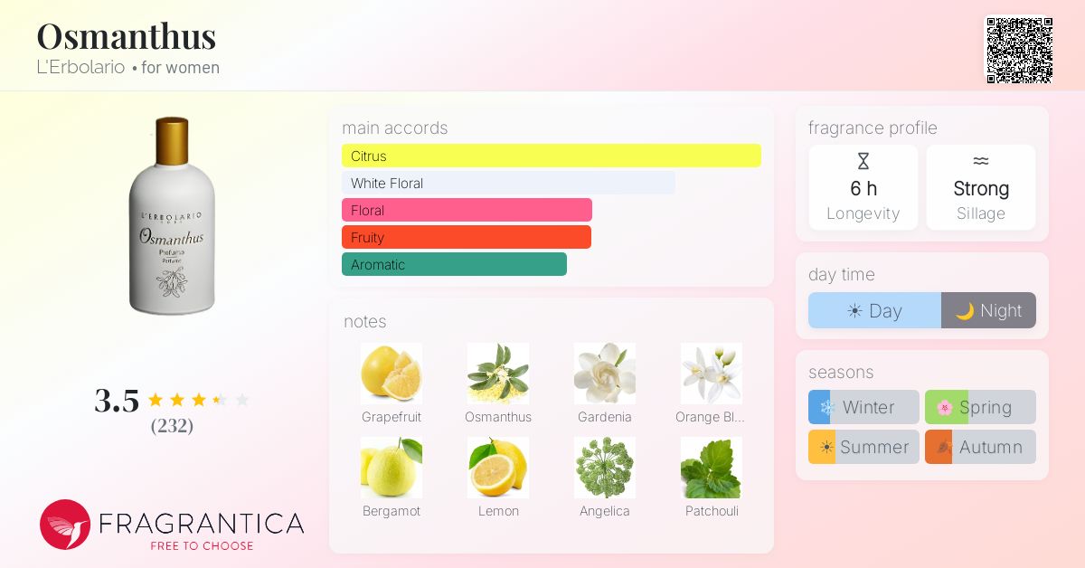 Fragrantica image 4