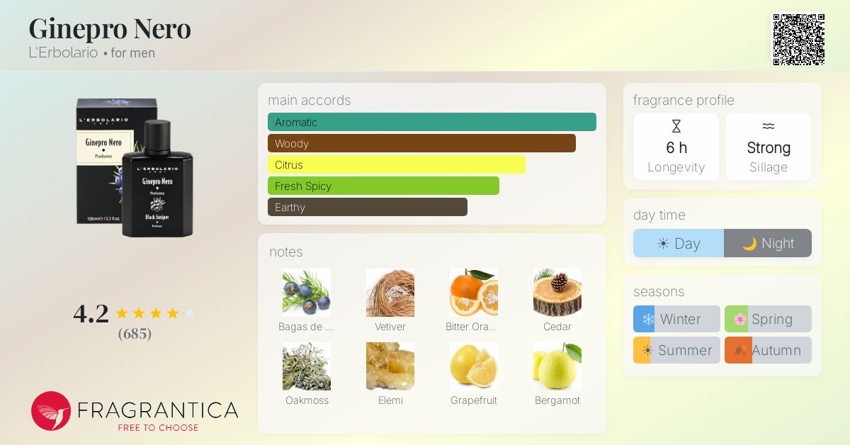 Fragrantica image 4
