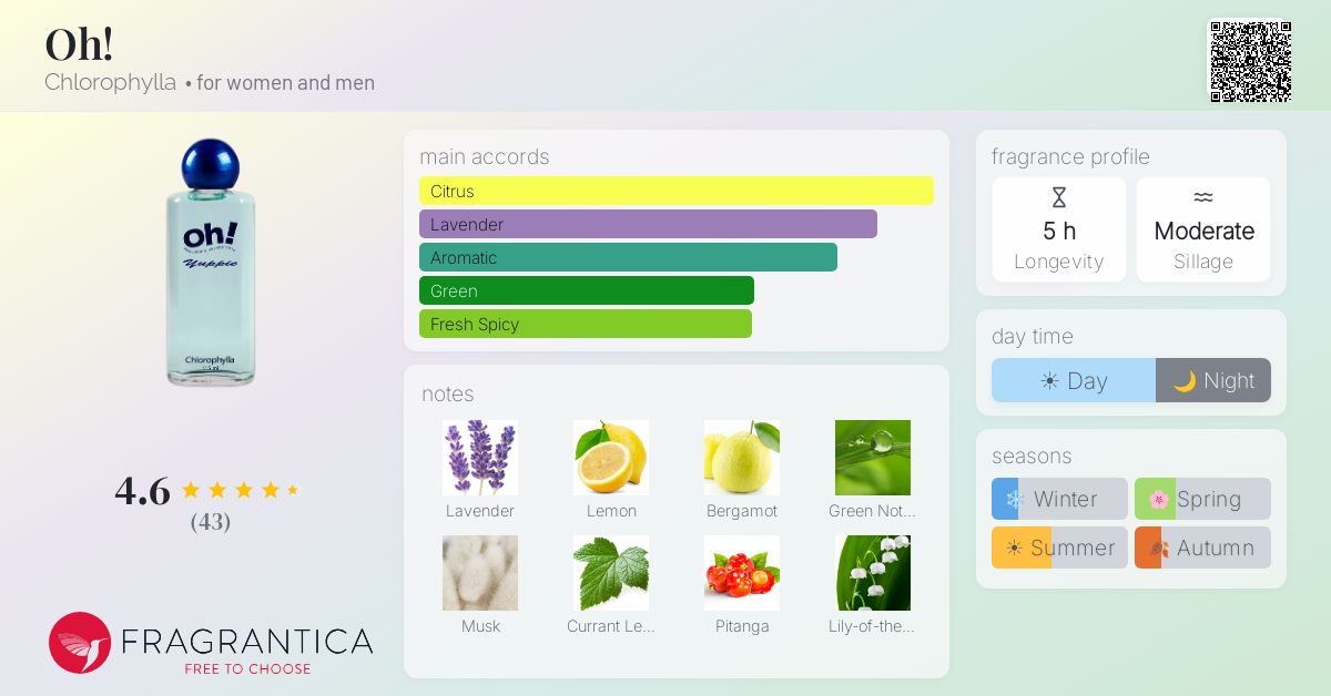 Fragrantica image 4