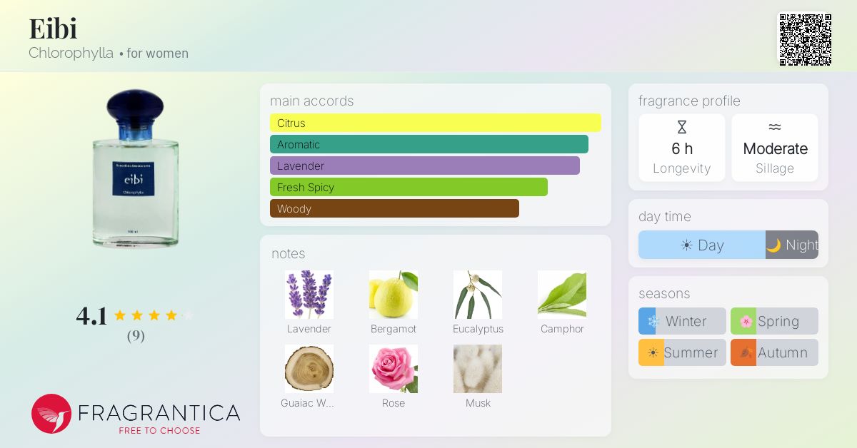 Fragrantica image 4