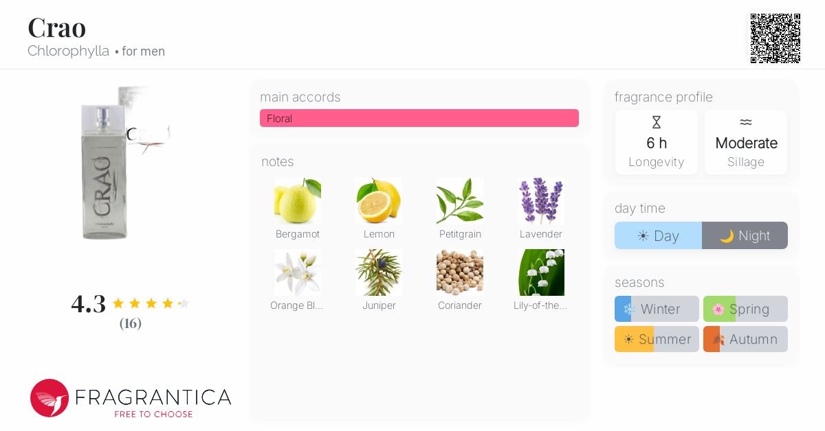 Fragrantica image 4