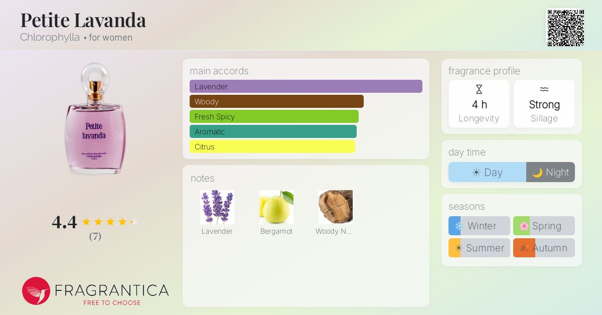 Fragrantica image 4