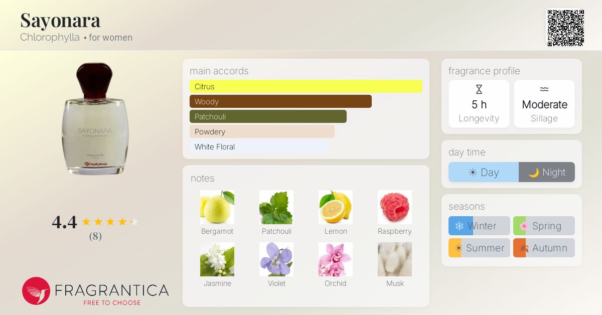 Fragrantica image 4