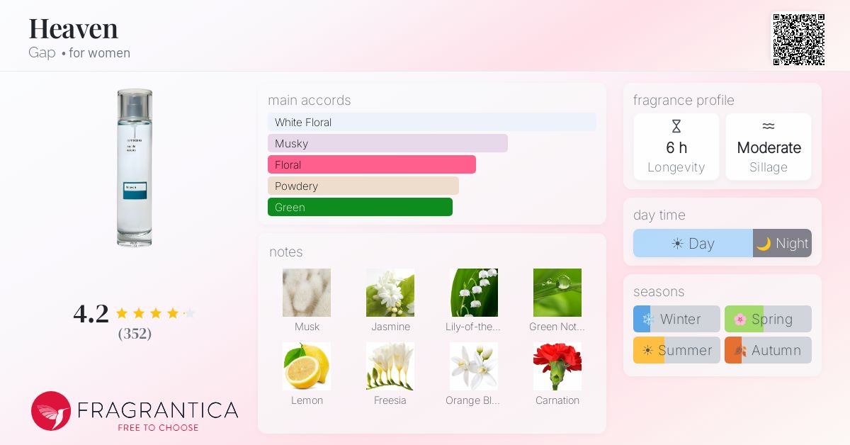 Fragrance card