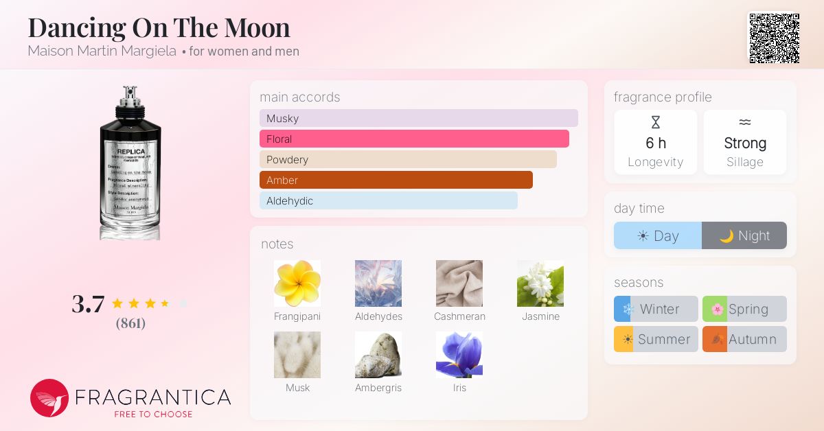 Fragrantica image 4