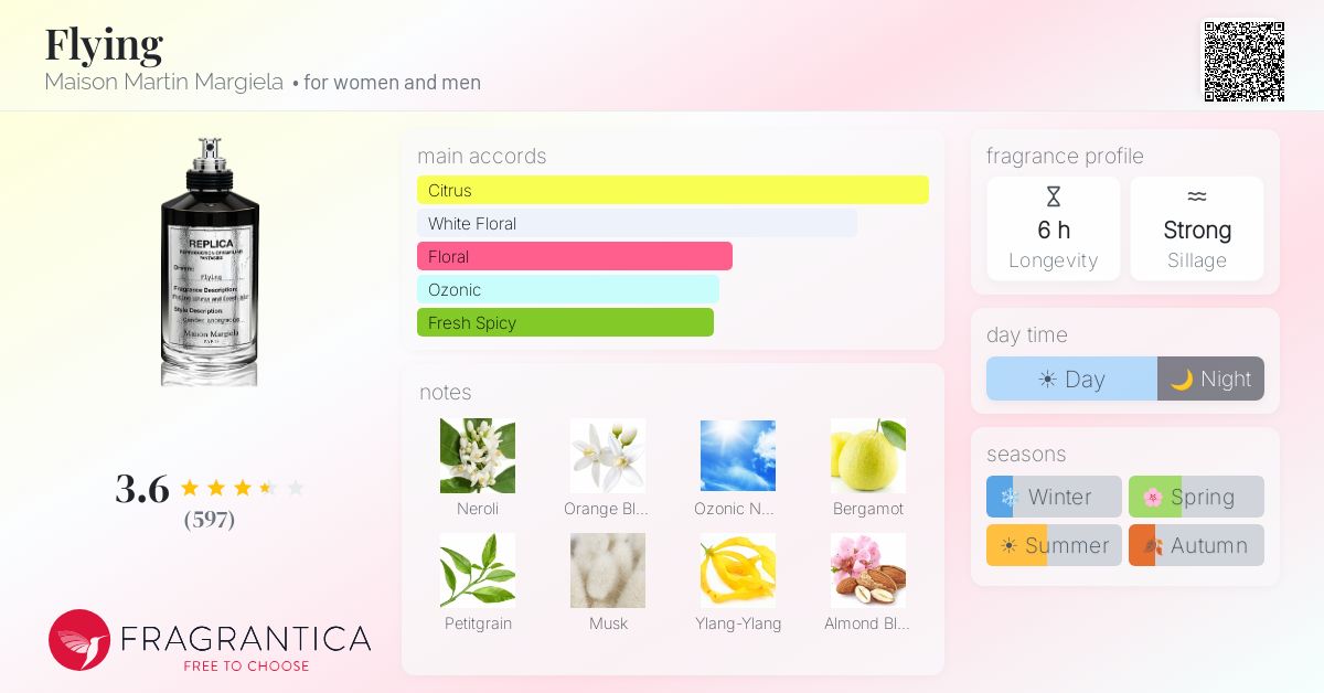 Fragrantica image 4