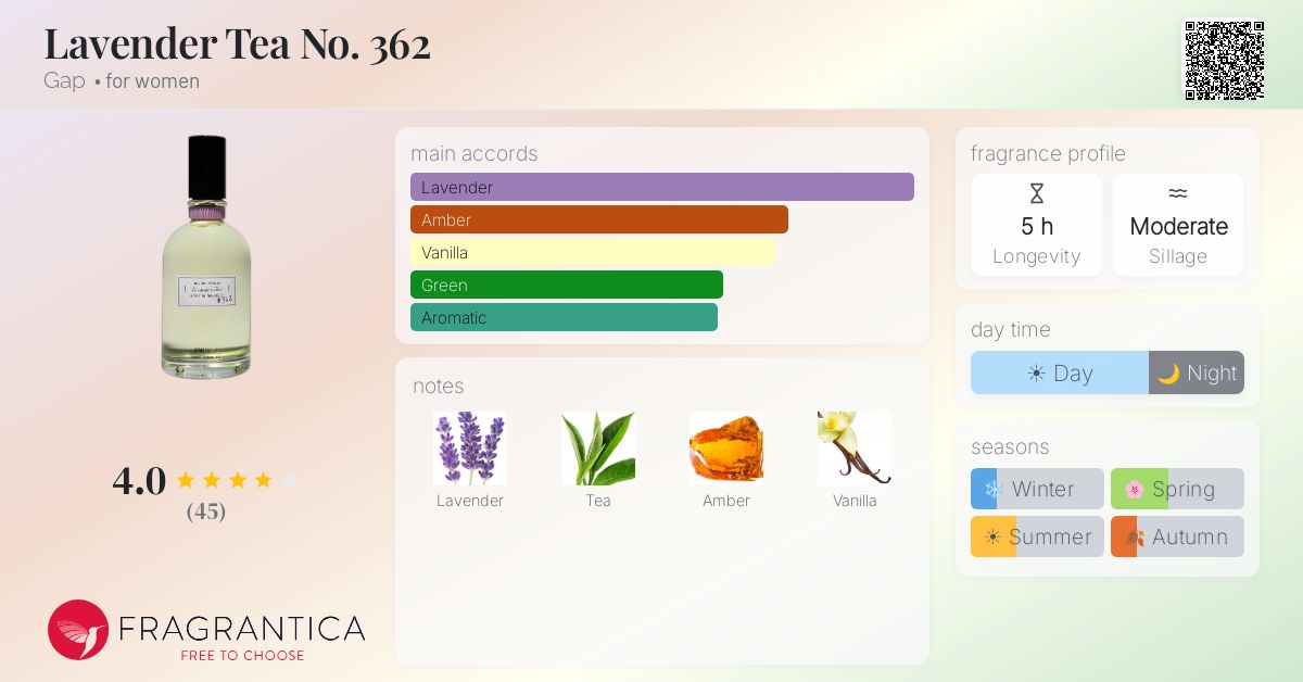 Fragrantica image 4