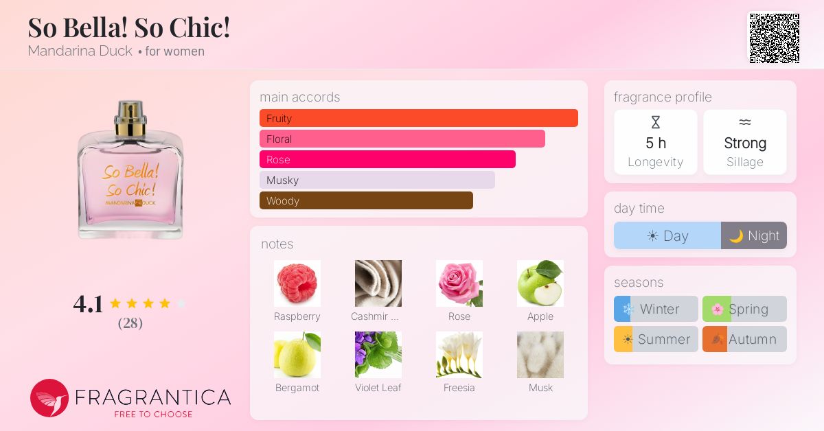Fragrantica image 4