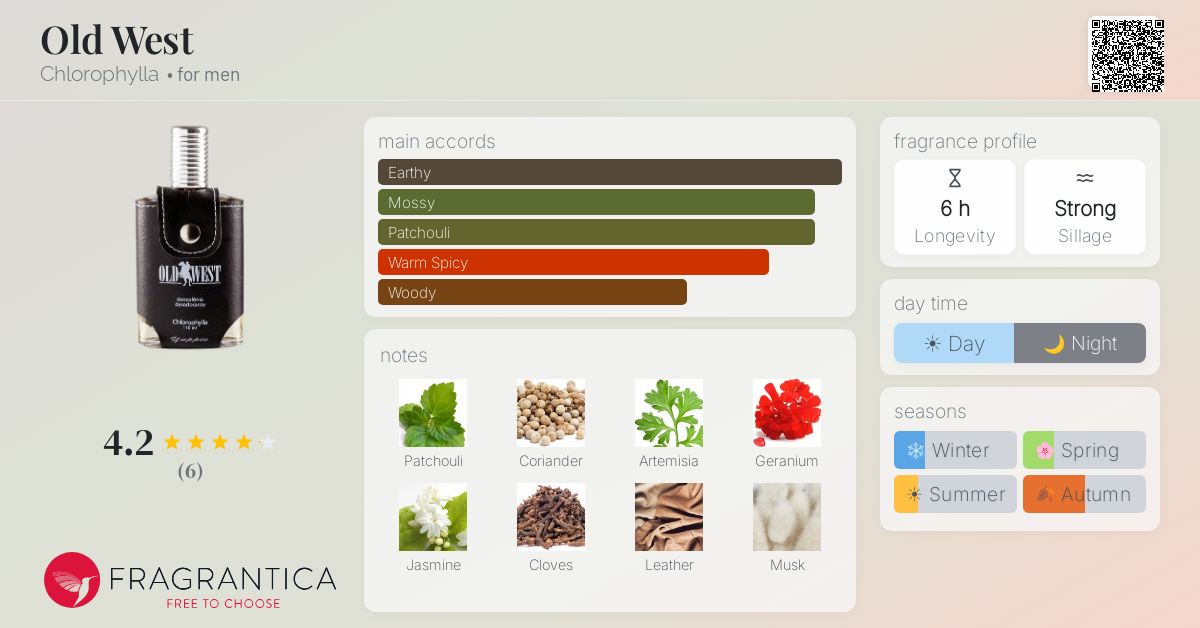 Fragrantica image 4