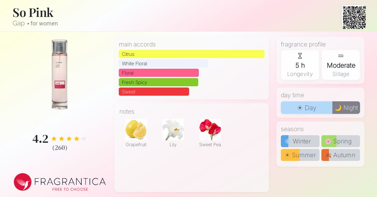 Fragrantica image 4