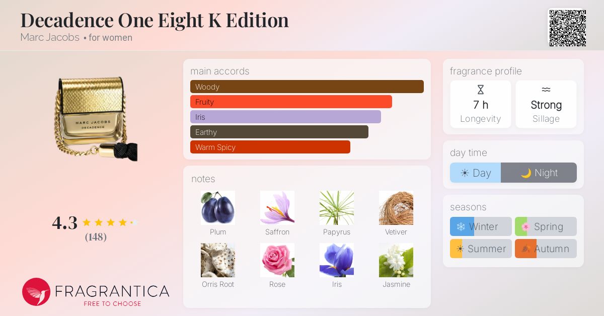 Fragrance card