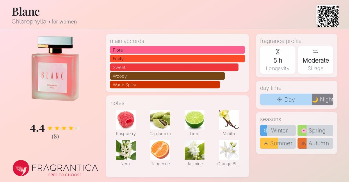Fragrantica image 4