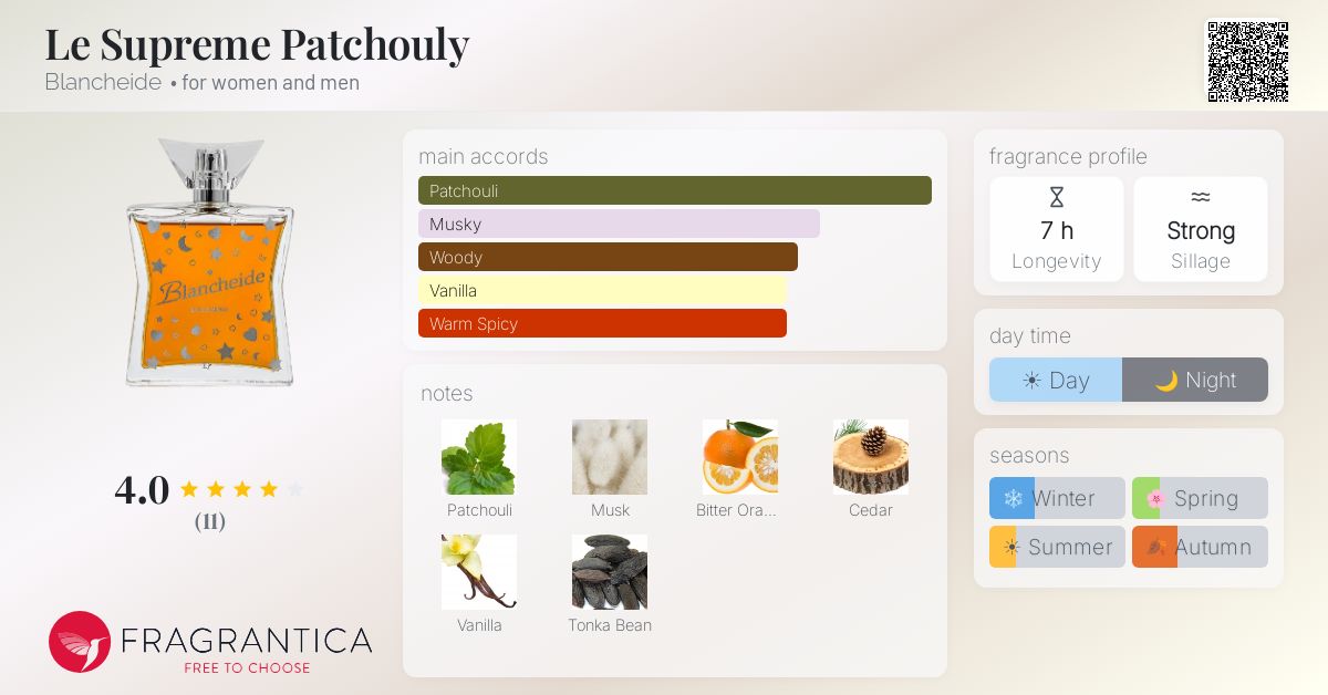 Fragrantica image 4