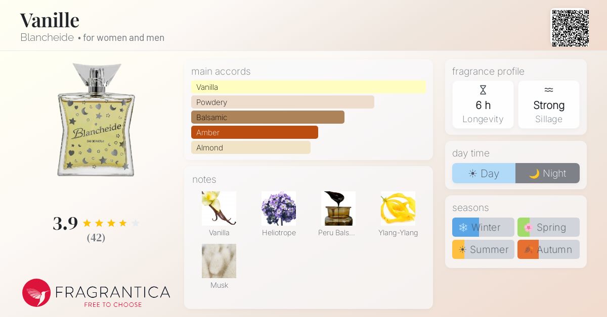 Fragrantica image 4