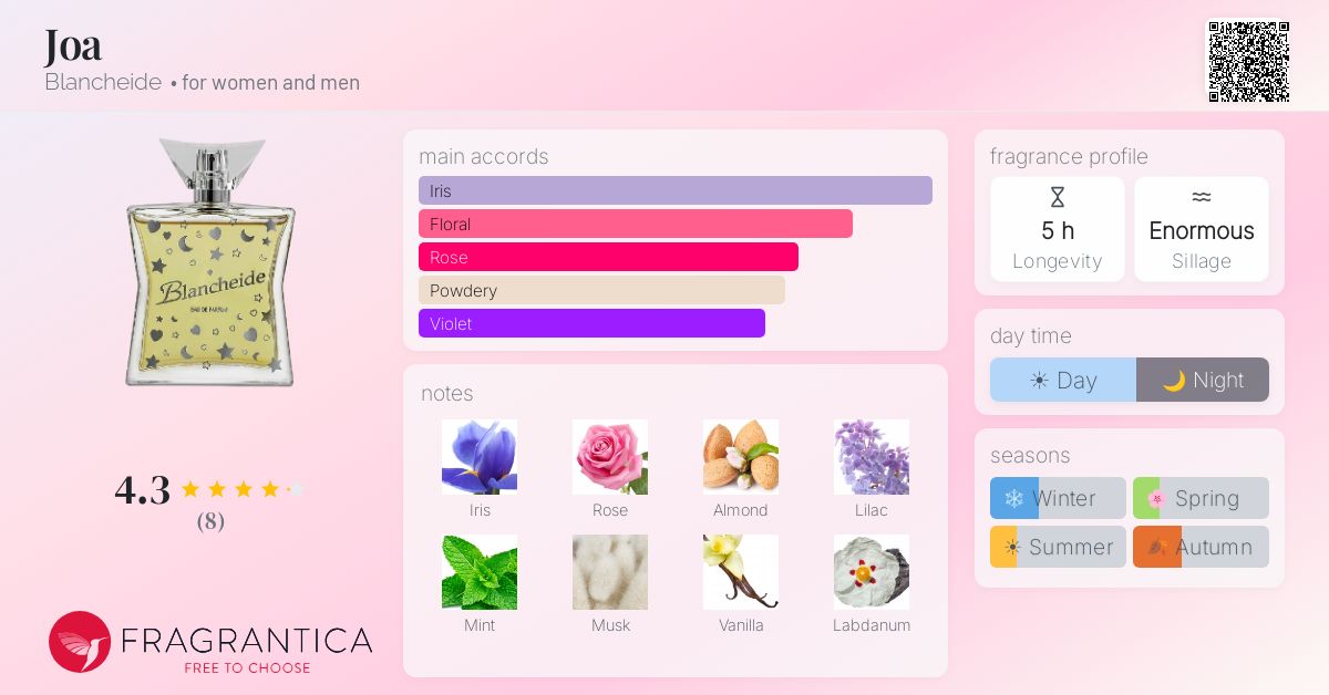 Fragrantica image 4