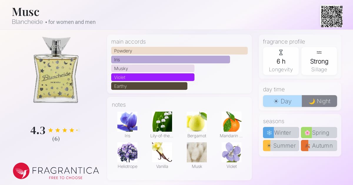 Fragrantica image 4