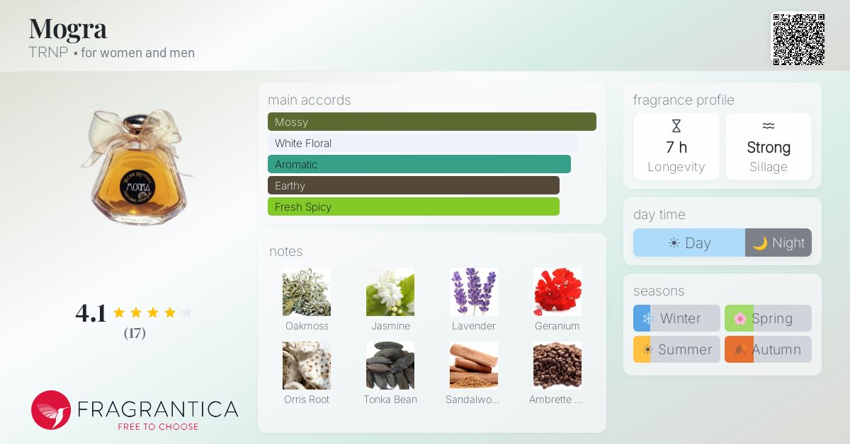 Fragrantica image 4