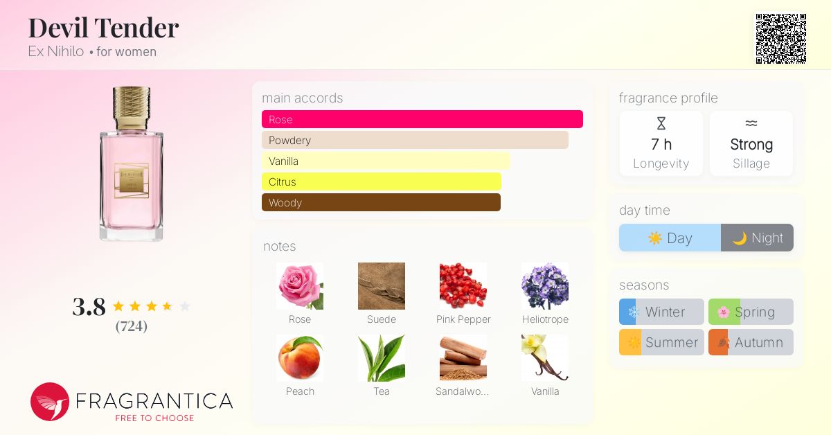 Devil Tender Ex Nihilo perfume a fragrance for women 2016