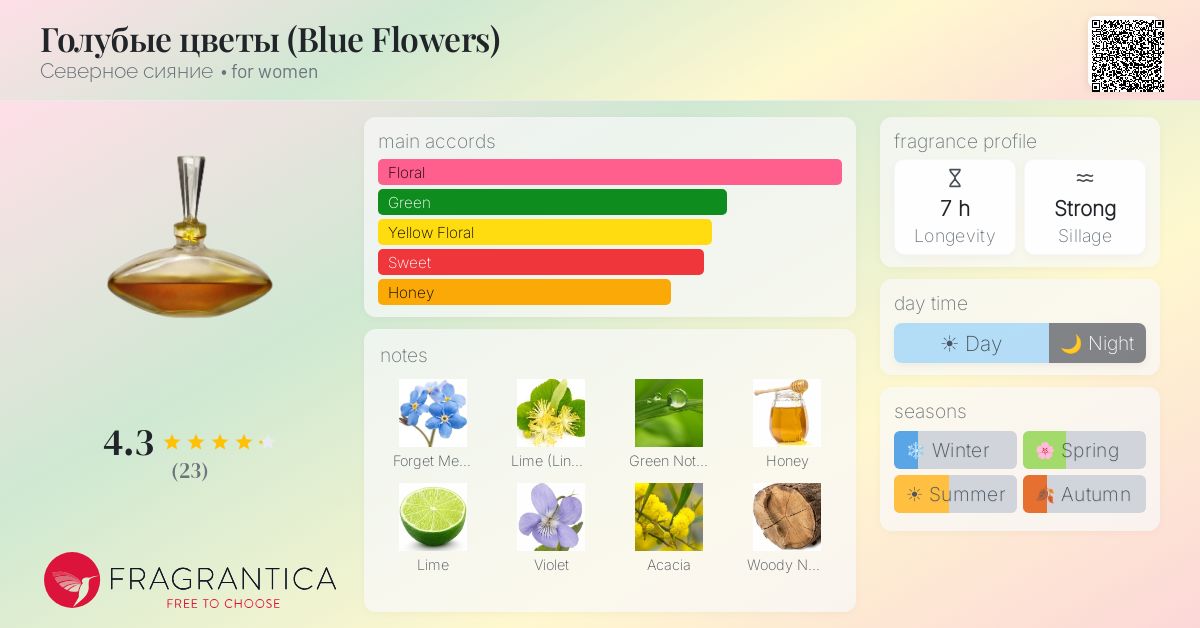 Fragrantica image 4