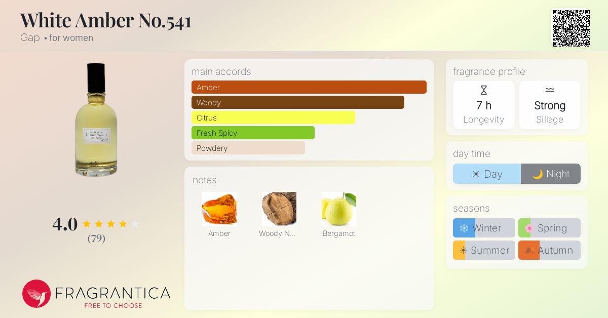 Fragrantica image 4