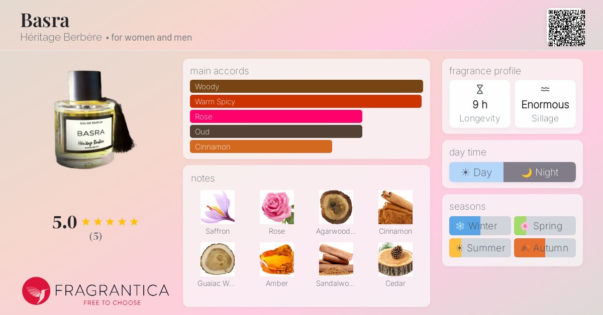 Fragrantica image 4