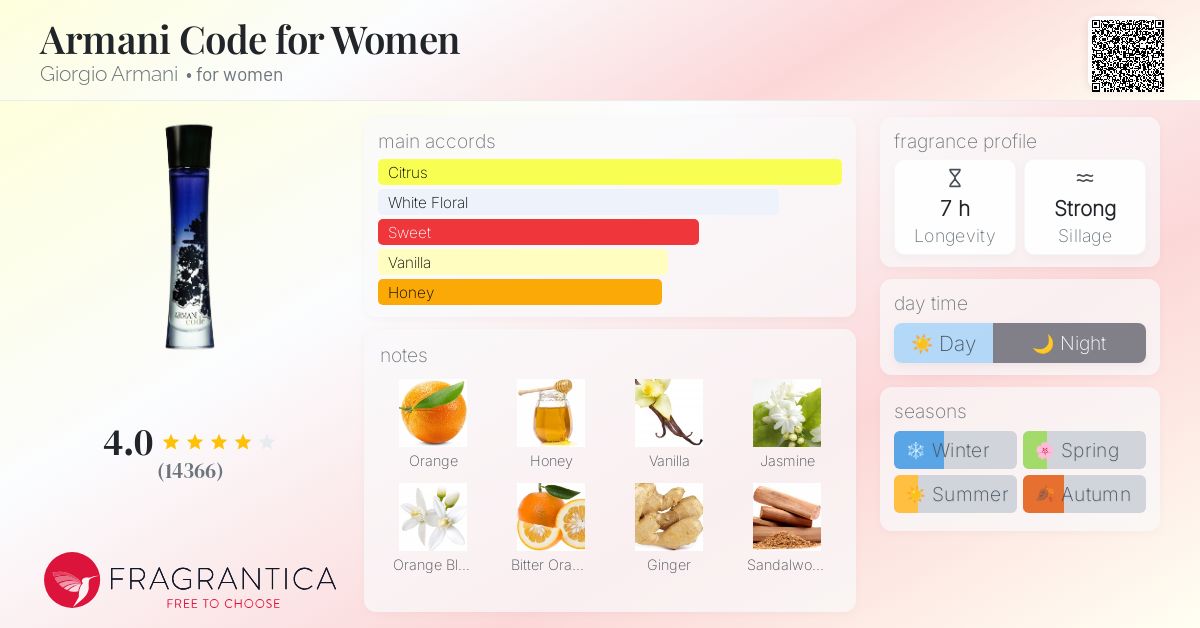 Armani Code for Women Giorgio Armani perfume a fragrance for