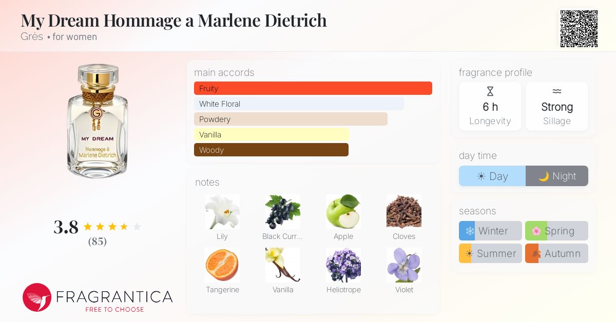 Fragrance card