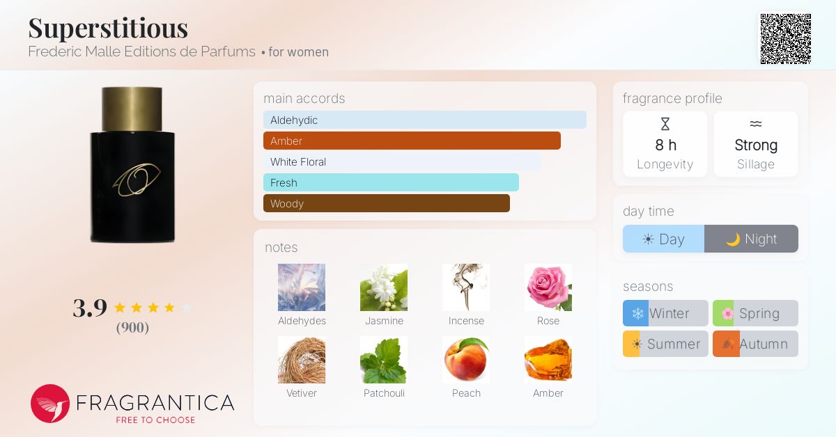 Fragrantica image 4