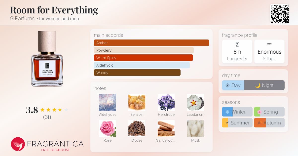 Fragrance card