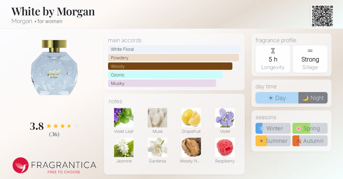 Fragrantica image 4