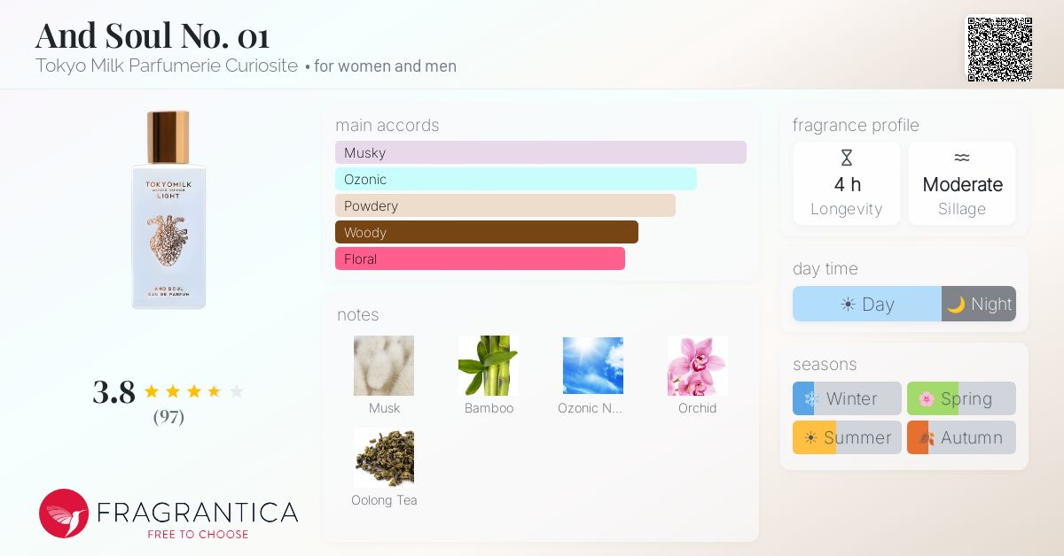 Fragrantica image 4
