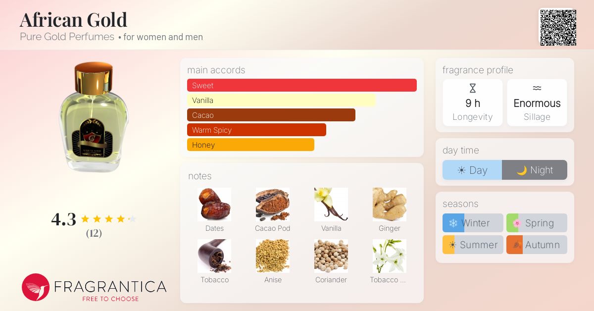 Fragrantica image 4