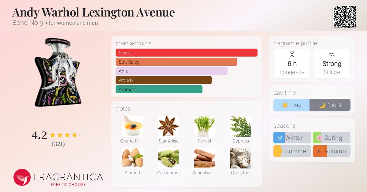 Andy Warhol Lexington Avenue Bond No 9 perfume - a fragrance for