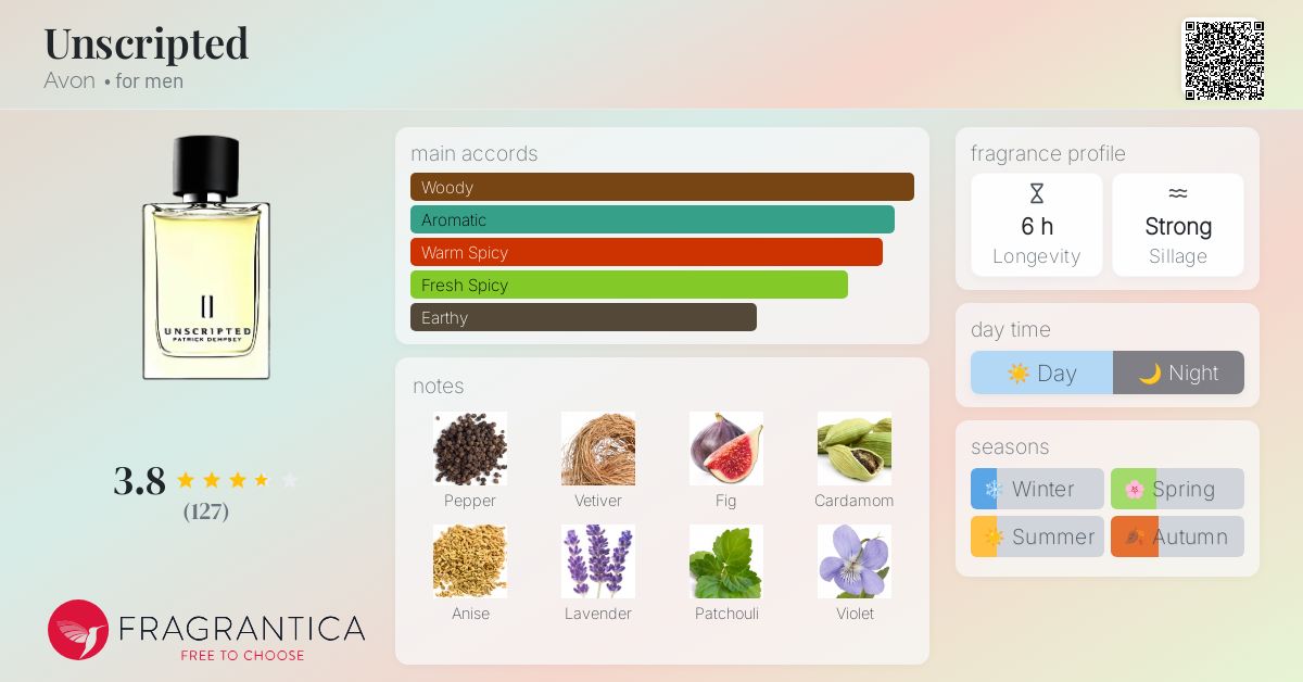 Unscripted Avon cologne a fragrance for men 2008