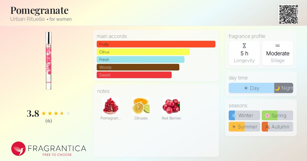 Fragrantica image 4
